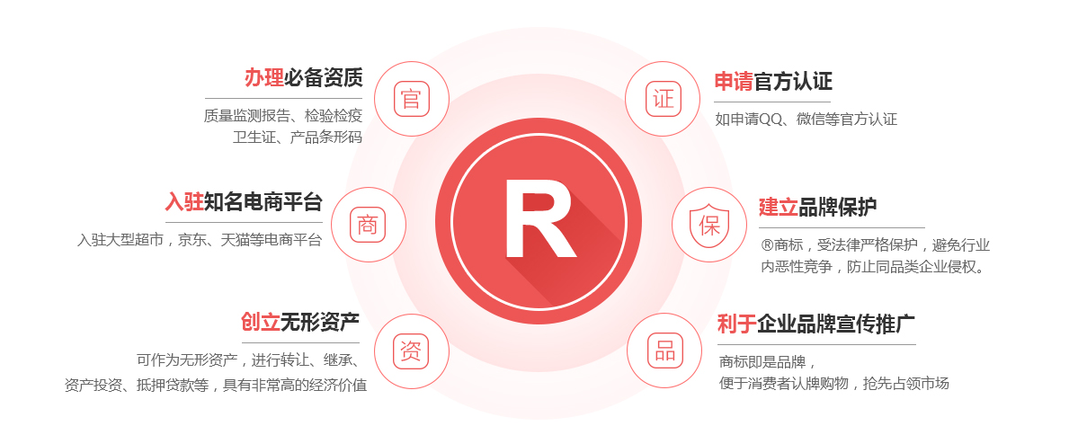 包河商标注册的作用